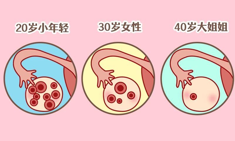 熬夜熬多了，真的会不孕！